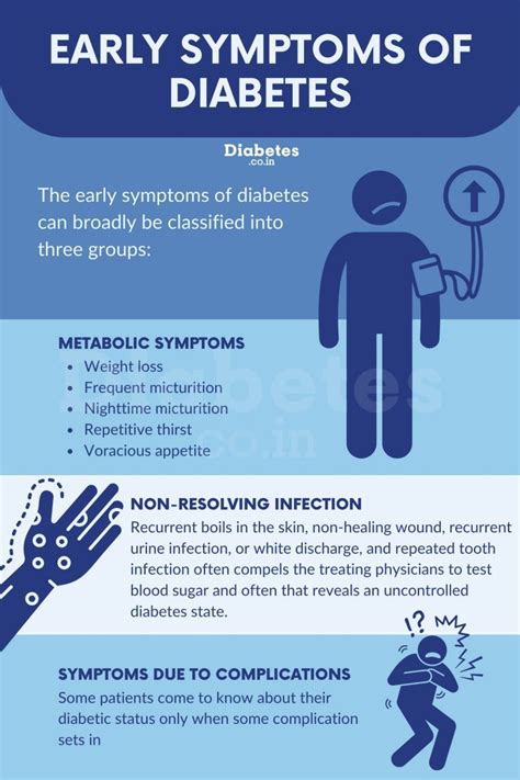 What are the Early Symptoms of Diabetes?