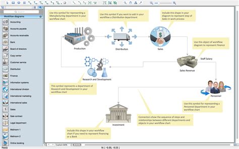 Workflow Diagram Examples | Workflow Software | Features to Draw Diagrams Faster