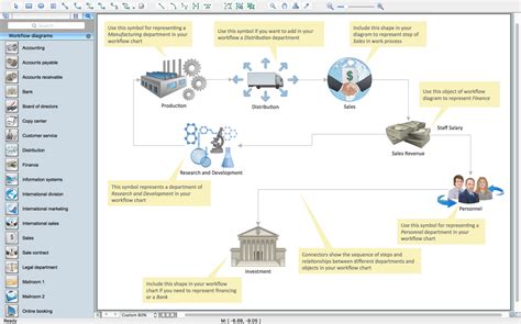 Process Flow Chart Template Flowchart Workflow Process Flow Diagram - Vrogue