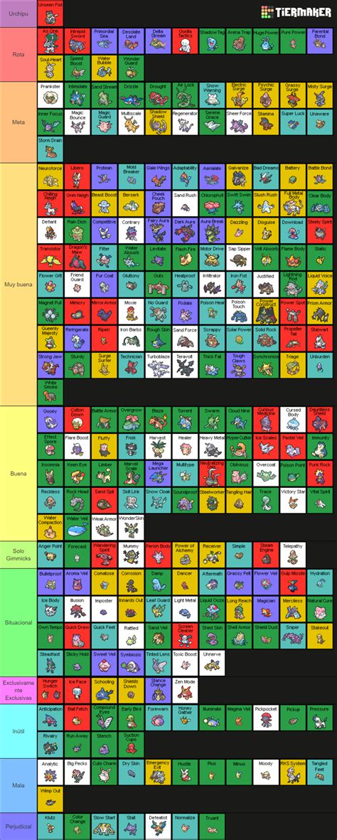 All Pokémon Abilities Tier List (Community Rankings) - TierMaker