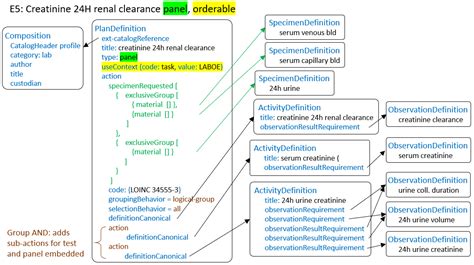 HL7.FHIR.UV.ORDER-CATALOG\Examples - Laboratory services - FHIR v5.0.0