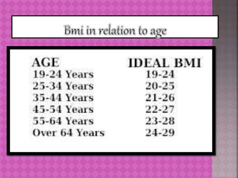 BMI Chart 2 - Seniors Card