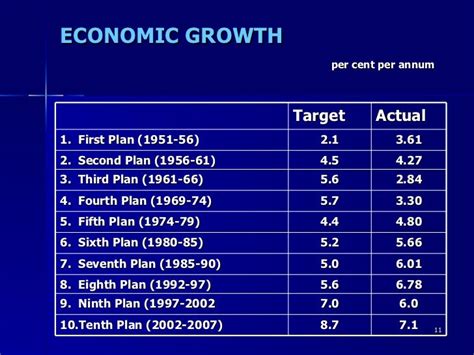 Economic planning