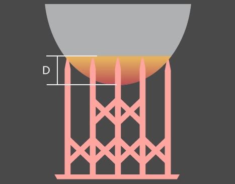 Finding smart support settings in Tango Slicer for TGM-7 resin