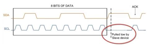 I2C Protocol,bus and Interface: A Brief Introduction - AticleWorld