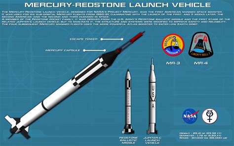 Mercury-Redstone Launch Vehicle Tech Readout [new] by unusualsuspex on DeviantArt