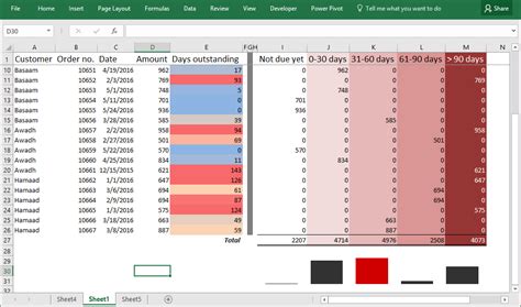 Aging Report Template Excel - Free Samples , Examples & Format Resume ...