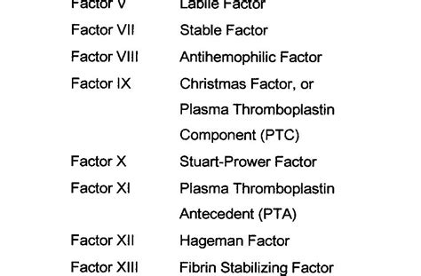 Human Physiology Mcqs Postgraduation Entrance preparation: 6 - clotting ...