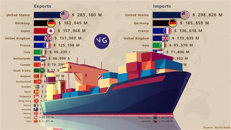 International Trade, Exports vs. Imports - YouTube