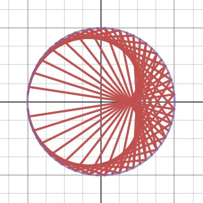 Desmos 3d - VhairiMaizie