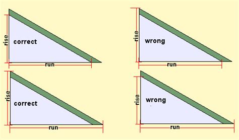 adenfrance-fayat.com | Roofing calculator, Pitched roof, Lean to roof