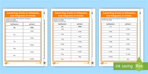 Converting Grams to Kilograms and Kilograms to Grams Differentiated