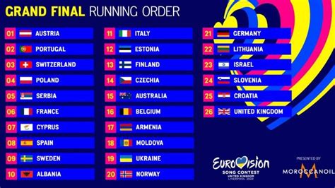 EUROVISION 2023: The running order of the Grand Final! - OGAE Greece