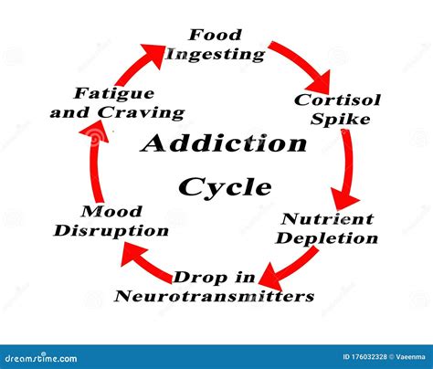 Addiction Cycle Stock Photography | CartoonDealer.com #126809444