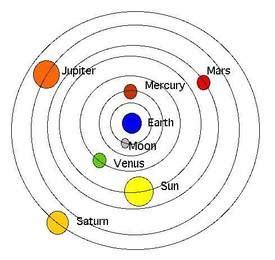 Claudius Ptolemy - Theories on the Nature of the Solar System