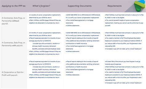 How PPP Loan Forgiveness Works & How To Apply - Fingercheck