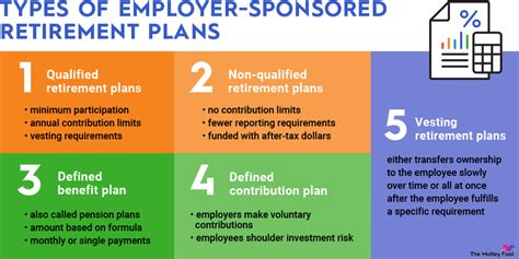 Employer-Sponsored Retirement Plans | The Motley Fool