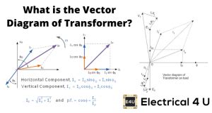 Vector Diagram of Transformer: An Essential Tool for Fault Analysis | Electrical4U