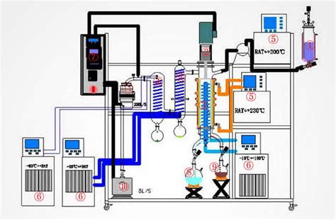 short path molecular distillation