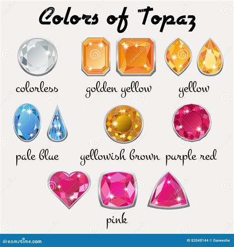 Types Of Cuts Of Jewels Cartoon Vector | CartoonDealer.com #80157777