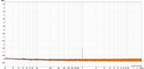 Jitter |﻿ Digital Sources, DACs, and Computer Audio