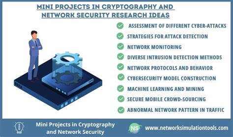 Interesting 20+ Mini Projects on Cryptography and Network Security ...