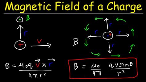 Magnetic Field Distance Formula