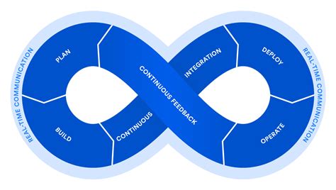 DevOps Best Practices | Atlassian