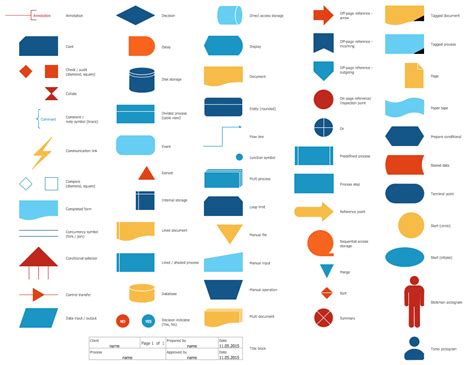 Standard Flowchart Symbols and Their Usage | Basic Flowchart Symbols and Meaning | Workflow ...