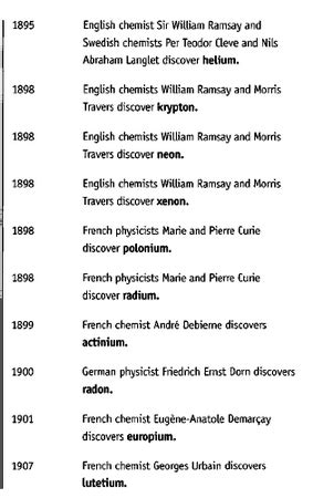 Timeline: The Discovery Of Elements, Chemical Element