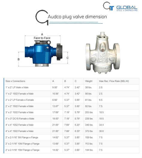 AUDCO plug valve and AUDCO lubricated plug valve distributor