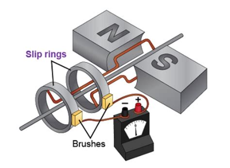 [DIAGRAM] Turbine Electric Generator Diagram - MYDIAGRAM.ONLINE