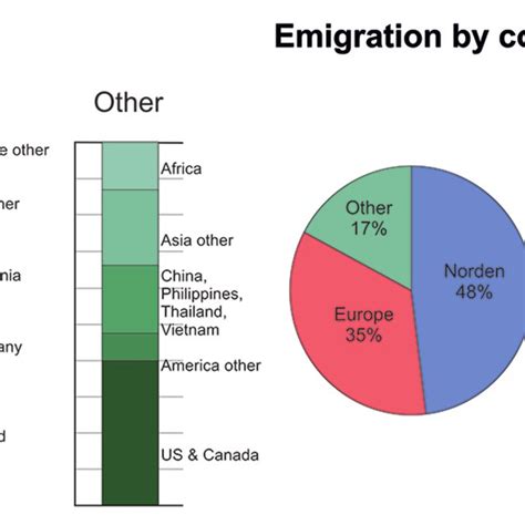 Immigration and emigration by country Source: processed by Johanna Roto ...