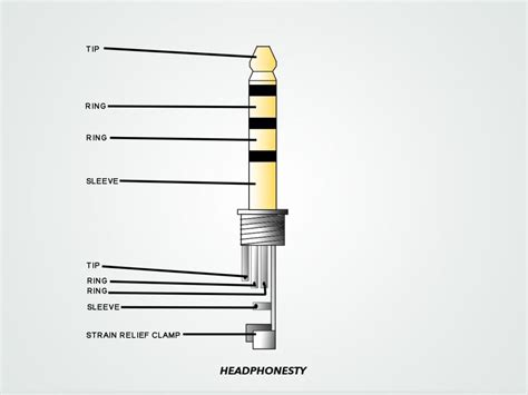 Headphone Jack And Plugs Everything You Need To Know | techcult