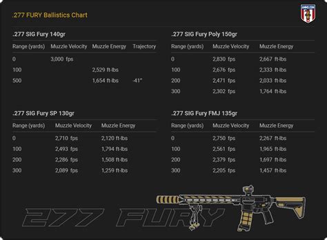 277 Fury vs 308: Should the Army Go Back to the 308? - Ammo.com - Full30