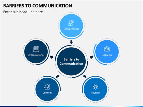 Communication Barriers PowerPoint and Google Slides Template - PPT Slides