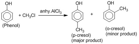 Phenols - Nomenclature, Preparation and Properties