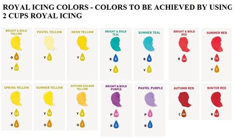 Wilton color chart, courtesy of V. Chung's FB share | Wilton color right, Icing color chart ...