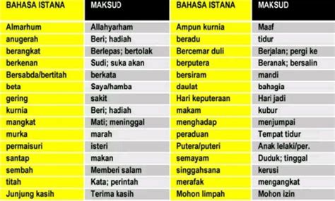 Contoh Teks Bahasa Melayu Klasik / Mengenal Bahasa Klasik : Berasal dari bahasa arab, yang ...