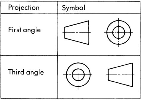 First Angle , Third Angle Projection and Difference Between Them - Mechanical Engineering