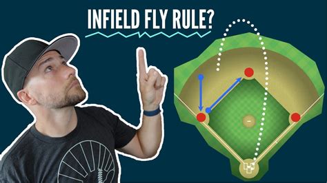 The Infield Fly Rule: A Pro Player Explains It - YouTube