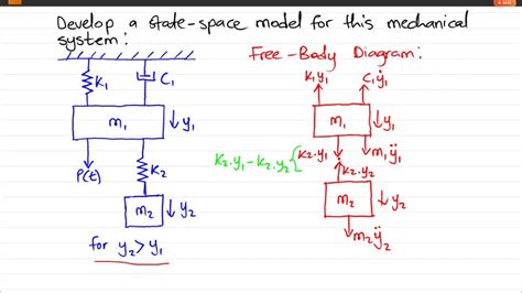 Example: State Space model of an advanced mechanical system - YouTube