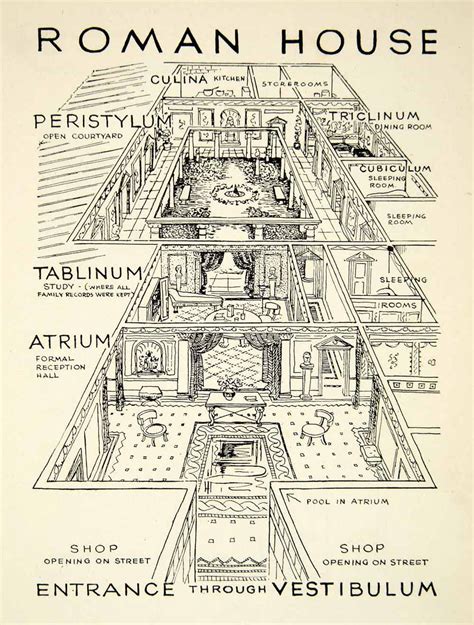 1947 Lithograph Domus Roman House Vestibulum Atrium Peristylum Genevie – Period Paper Historic ...