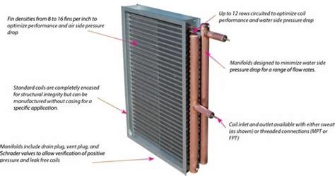 Air Handling Unit Coils, 96'' X 14'' at Rs 1000/square feet in New Delhi | ID: 6385180388