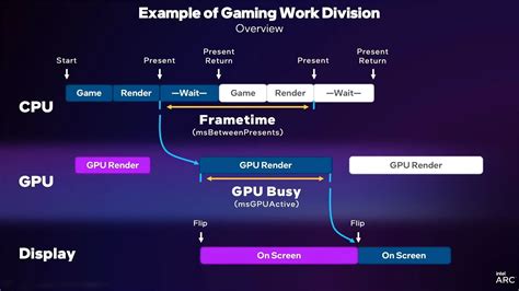 How to Use Intel PresentMon for Benchmarking and Testing | TechSpot