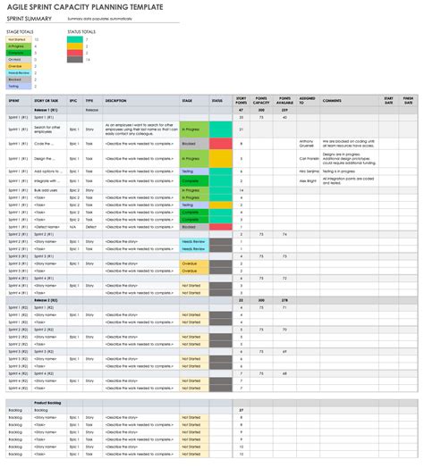 Free Agile Capacity Planning Templates | Smartsheet