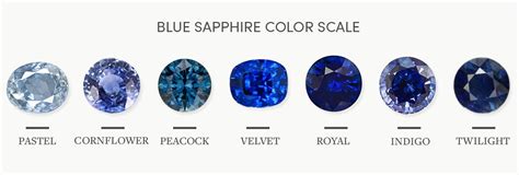 Sapphire Colors List - winniegemstone