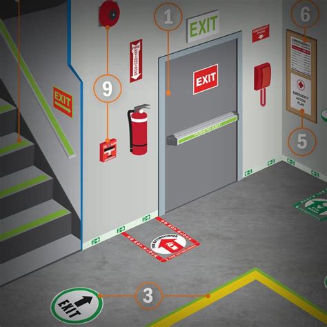 Emergency Exit Osha Requirements - Image to u