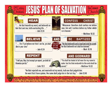 Plan Of Salvation Verses