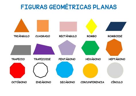 Poster A3 y actividades para trabajar las FIGURAS GEOMÉTRICAS PLA… | Figuras geometricas planas ...